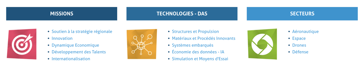 2025_Skywin filières